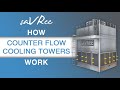 How Counter Flow Cooling Towers Work