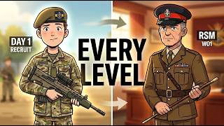 POV: Your life through every enlisted rank in the British Army
