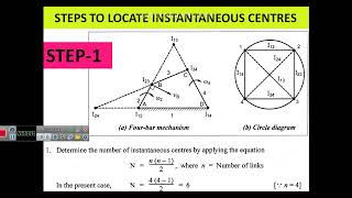 UNIT 2 KINEMATIC ANALYSIS OF SIMPLE MECHANISMS