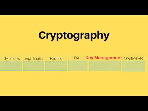 Key Management Explained — Cryptography (Part 6)