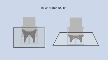 BalanceBox® height adjustable mount