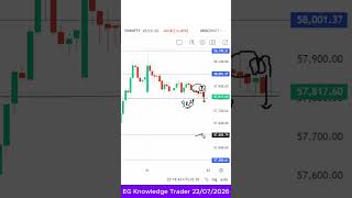 Kal banknifty kaisa rahe ga | prediction for tomorrow #shortsreels #trading