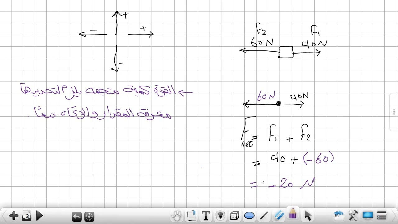 فيزياء القوة والاتزان الجزء الثاني-منهاج قطري - الصف الحادي عشر- الفصل الدراسي الاول 2026