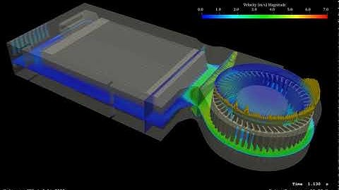 ASUS Turbo 1070Ti (Nvidia GeForce GTX 1070)  ∇ OpenFOAM®