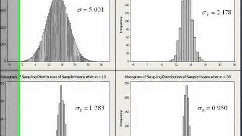 CI Video 3: Understanding Sampling Distributions (Part 3)