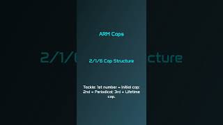 NMLS Exam Prep: 50 comprehensive tips and tricks #7 #Shorts