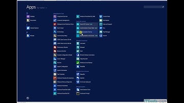 4-Password Sync Explained for Azure Active Directory Domain Services....