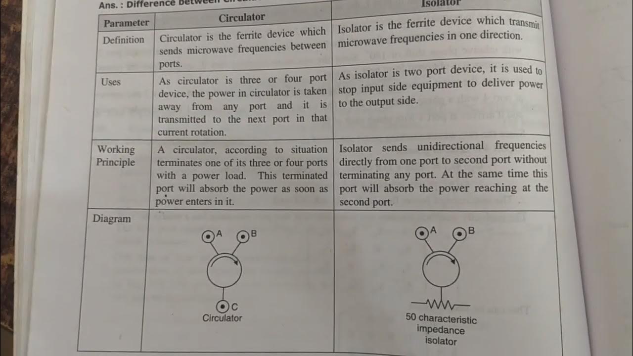 difference between circulator and isolator YouTube