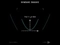 what is Gradient Descent in ML #datascience #education #ai  #youtubeshorts #machinelearning