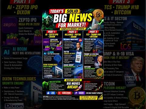 Nifty 50 Tomorrow | AI Stocks, Zepto IPO, Reliance, Adani, TCS, Bitcoin | Market Analysis