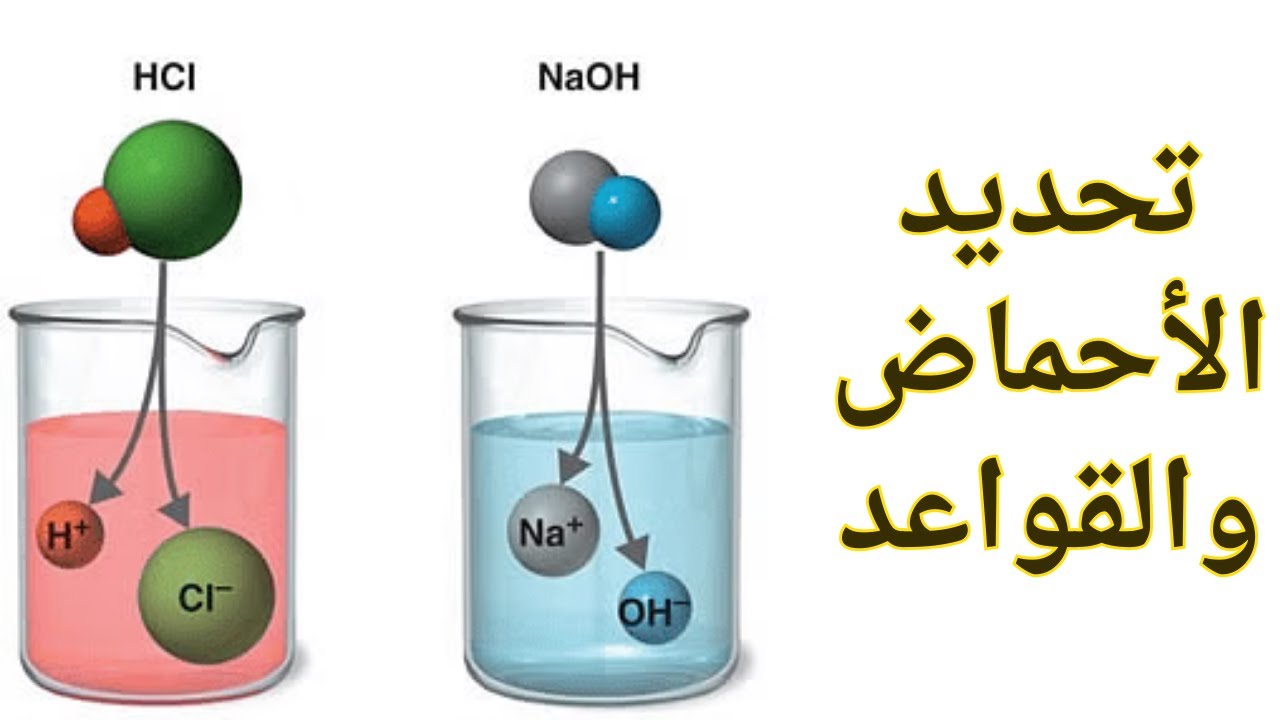 3-6 تحديد الأحماض و القواعد | الصف التاسع | كيمياء | منهج كامبدرج