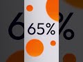 DUI Brain: You're Making Life Decisions While Mentally Impaired (TheGlutamate Effect)