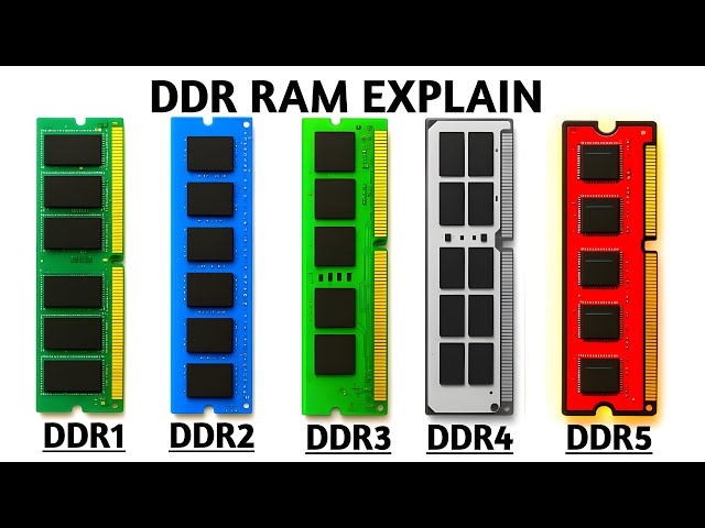 Every Type of DDR RAM Explained in 6 minutes | DDR4 vs DDR5 - YouTube