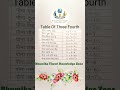 Table Of Three Fourth