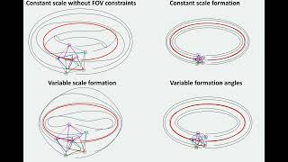 Famous Enclosing and tracking a target with multiple robots considering motion and visibility constraints Wealth