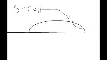 Geometry Dash Bug Documentary: Interface Scroll Clicking | Geometry Dash 2.113