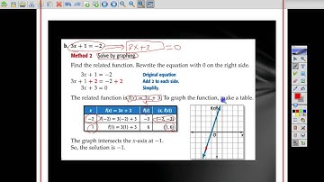 3-2 Solving Linear Equations by Graphing