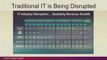 James Watters - Pivotal CF, Everything Changes (Cloud Foundry Summit 2014)