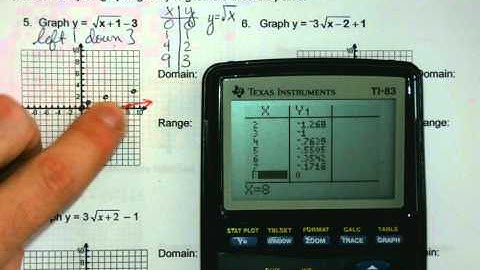 Alg 2 - Unit 1 - 7.5 Graphing Square Root Functions
