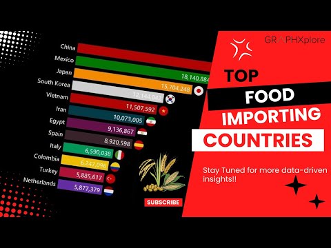 Which Country Imports The Most Food
