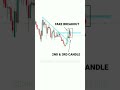 Fake breakout trade se 100 profit kre tradingview  stock  market  crypto  trading  shorts