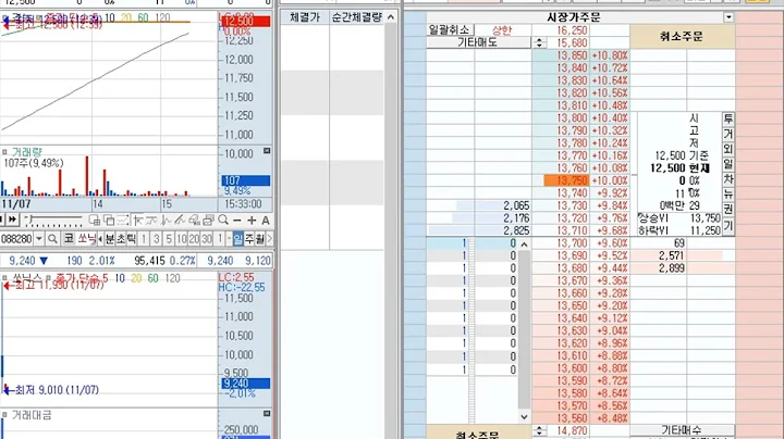 [호가창] 경농 (002100) 2023-11-8 (+0.08%) 호가창 풀타임