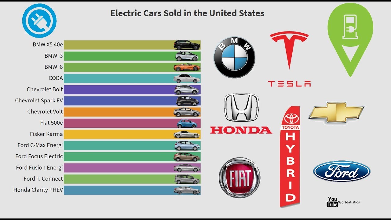 TOP 10 Electric Cars Sales in the United States 2008 2019 YouTube