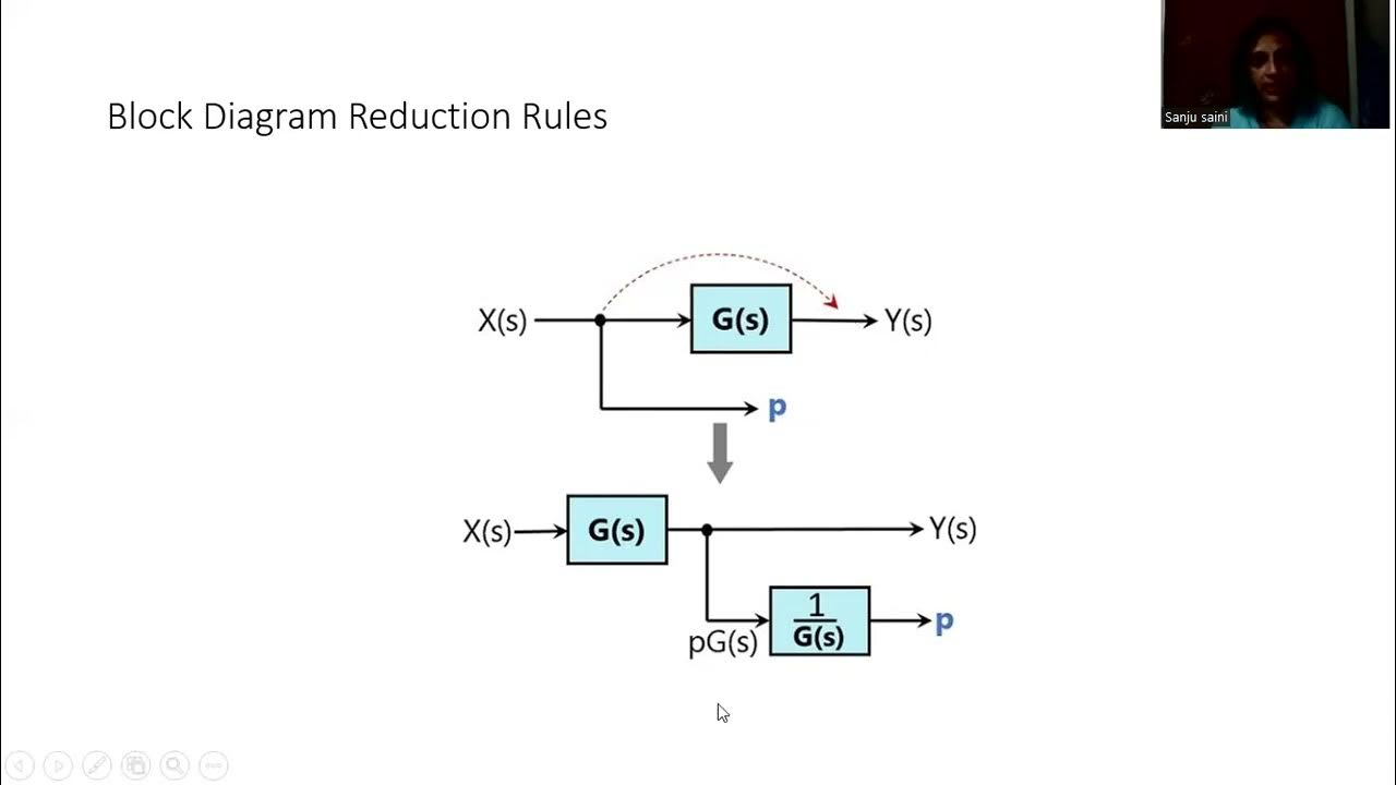 Lecture 7 Block Diagram Reduction Techniques YouTube