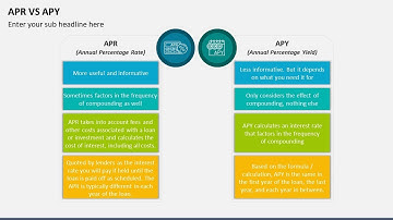 APR vs APY Animated PowerPoint Template