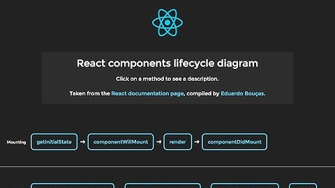 React Workshops 02: Understanding the React Component State and Life-cycle (part2)