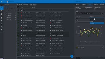 Axonize Presents: Device Management & Visualization