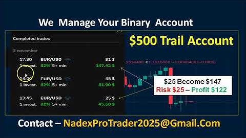 The Best Money Management Binary Options Trading How to Trade Profitably in Binary Trading
