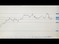 Bitcoin прогноз на сегодня 24.10.2025. Технический анализ графика BTC USDT