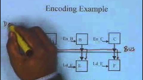 lecture 22 - Microprogram Optimization