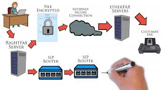 etherFAX vs  SIP for RightFax