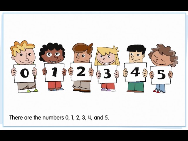 Number Order and Sequence