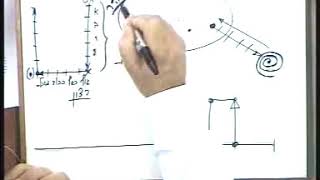 Курс «Раскройте для себя Высший мир» / 2 / О науке Каббала (2) / 2005 07 18 Курс «Раскройте для себя Высший мир» / 2 / О науке Каббала (2) / 2005 07 18