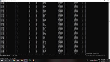 Agriculture Analysis Using Data Mining And Machine Learning Techniques - PYTHON
