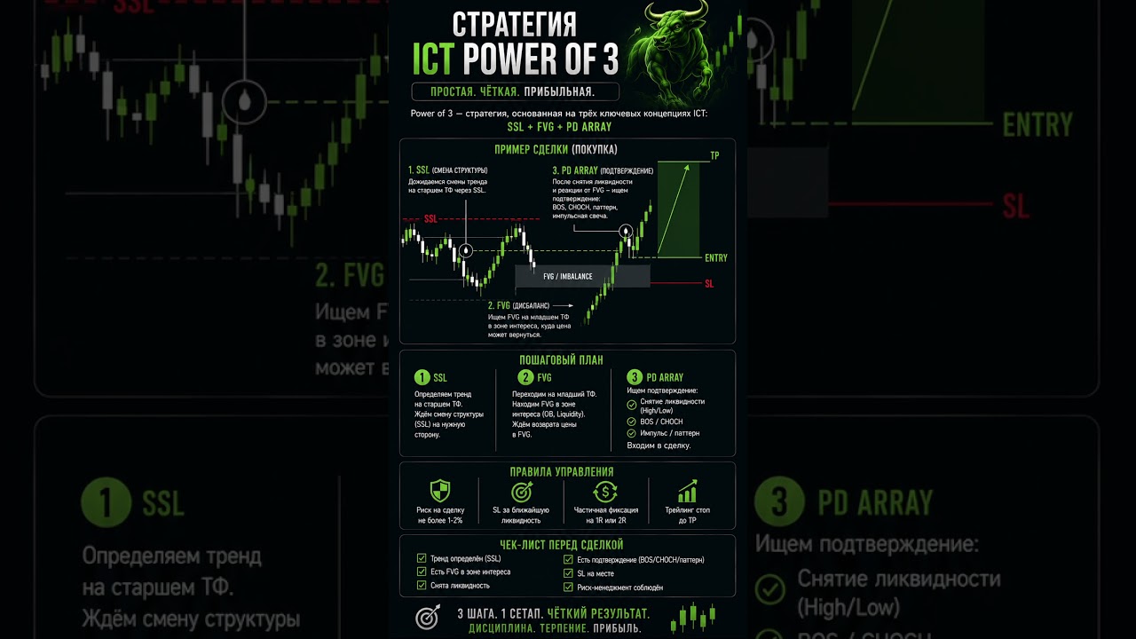 Все просто. Больше в БИО. #trading #трейдингвью #daytrading #bitcoin