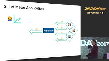 JavaDay UA 2017: Spring Boot 2.0 Web Applications (Stéphane Nicoll)