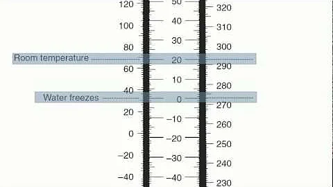 Reference Table p 13 Temp and Pressure.mov