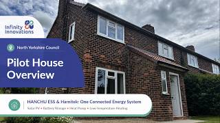 North Yorkshire Council: Connected Home Technologies in Action