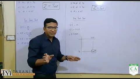 Learn CA PRC - 2 - Topic:  Z value from table from Sir Saqib Mufeez