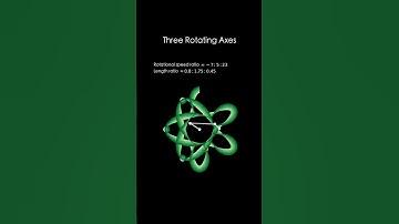 Three rotating axes #13