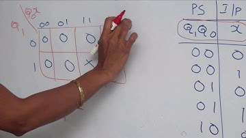 101 Sequence detector design - mealy FSM