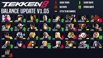 TEKKEN 8 - New 1.05 Patch All Character Changes