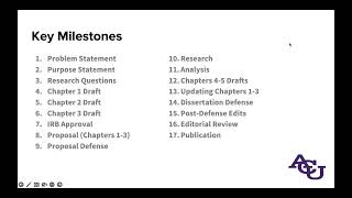 Capstone & Dissertation Milestones | ACU Online Writing Center