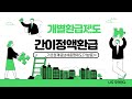 52강.  정액 및 개별환급 / 실전 무역실무 / 간이정액환급 및 개별환급 등