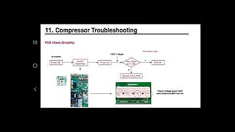 #TECHTALK Check this before changing LG compressor