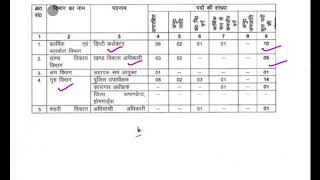 Uttarakhand Upper Pcs vacancy 2026